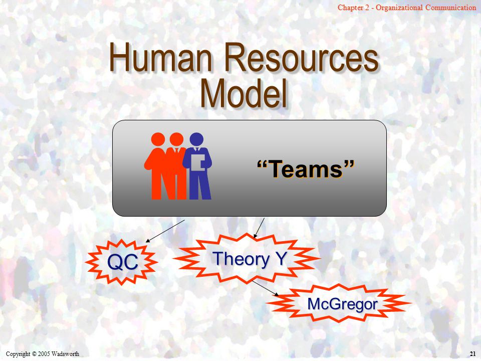 Human Resources Model Teams QC Theory Y McGregor