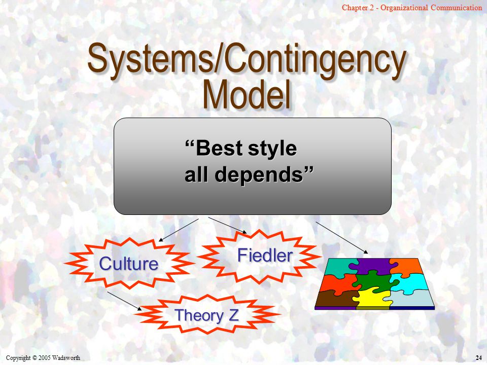 Systems/Contingency Model Best style all depends Fiedler Culture