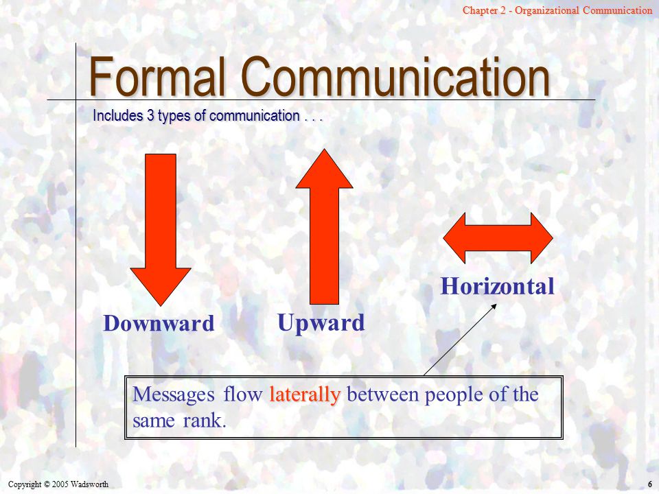 Formal Communication Horizontal Upward Downward