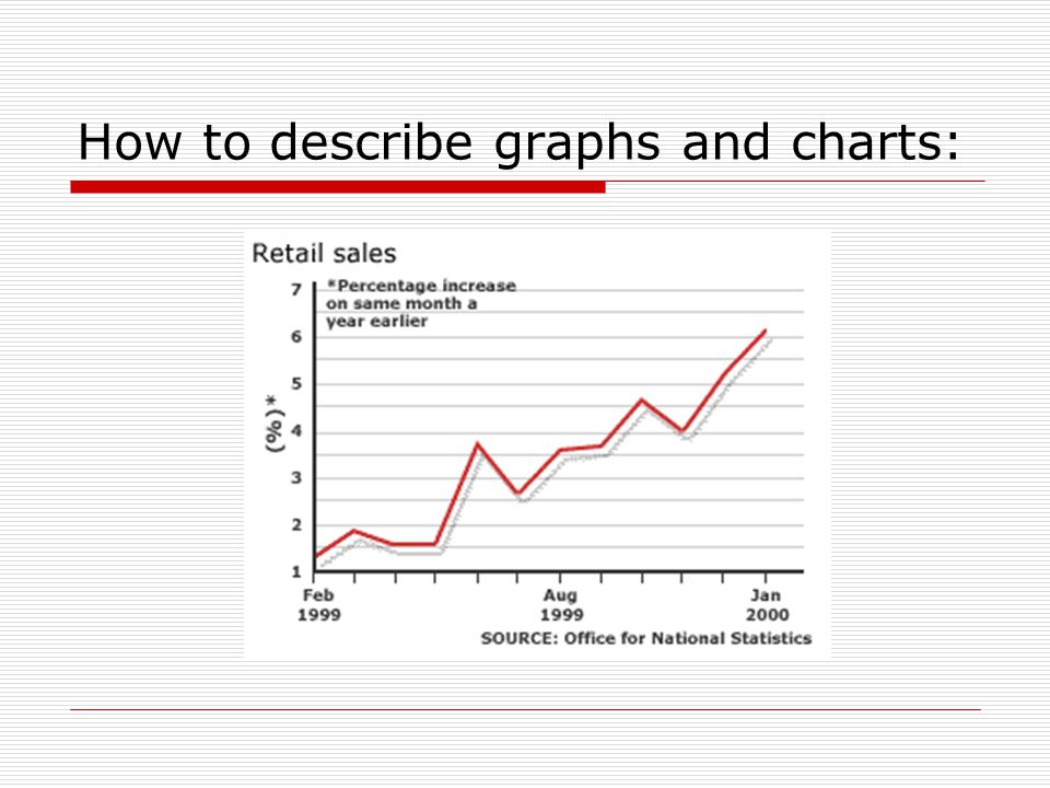 How To Describe Graphs And Charts