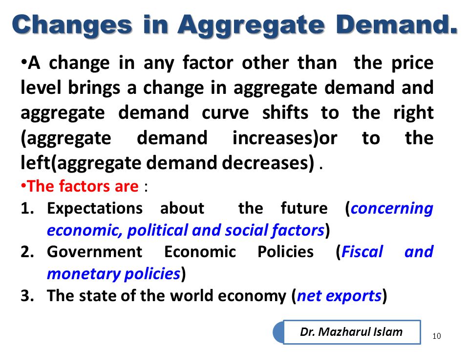 Changes in Aggregate Demand.