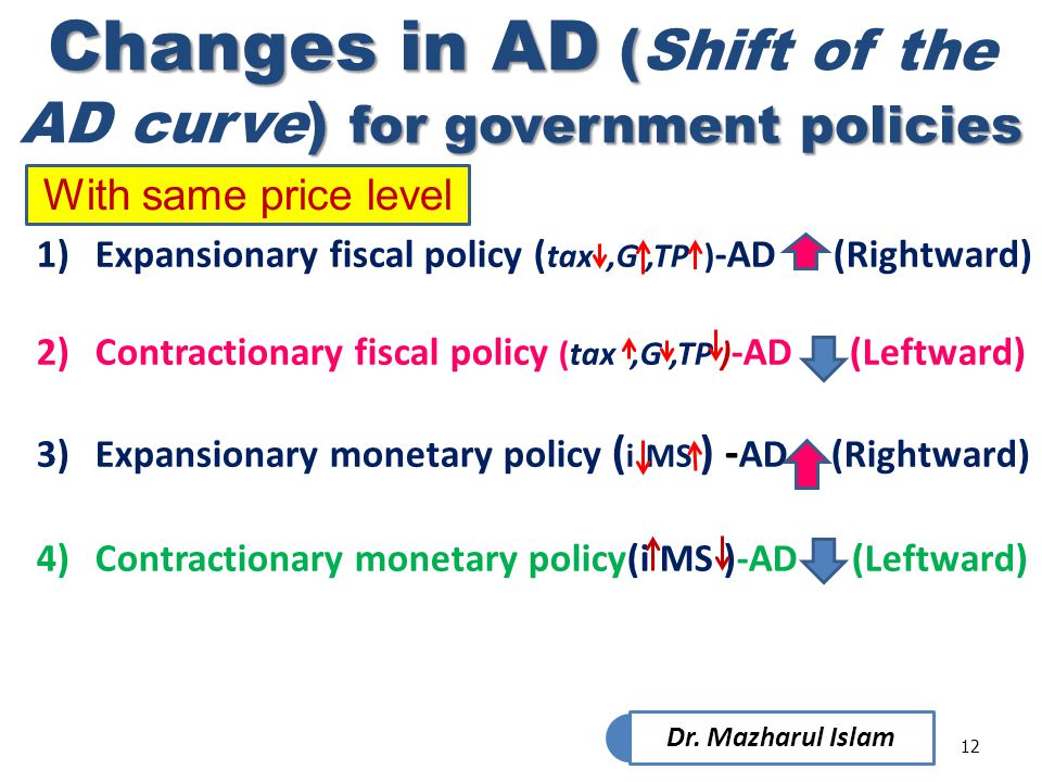Changes in AD (Shift of the AD curve) for government policies