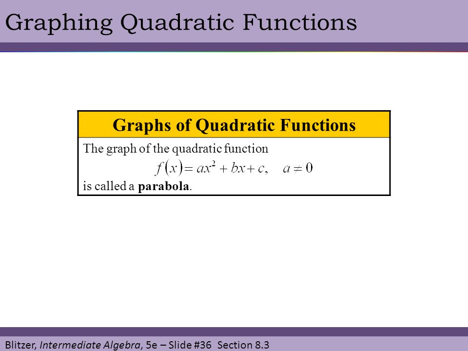 Graphs of Quadratic Functions