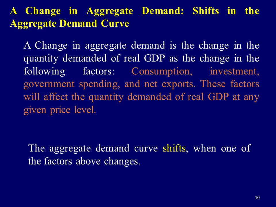 A Change in Aggregate Demand: Shifts in the Aggregate Demand Curve