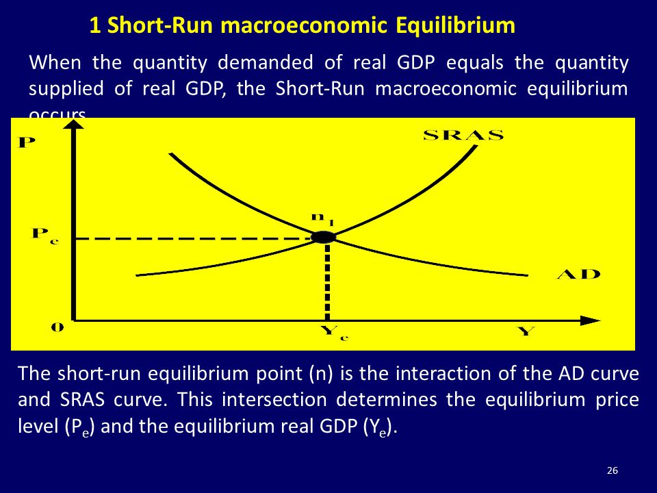 1 Short-Run macroeconomic Equilibrium