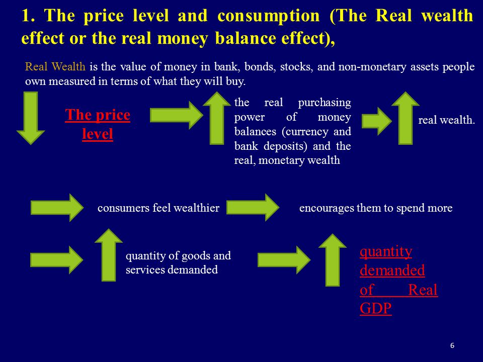 1. The price level and consumption (The Real wealth effect or the real money balance effect),