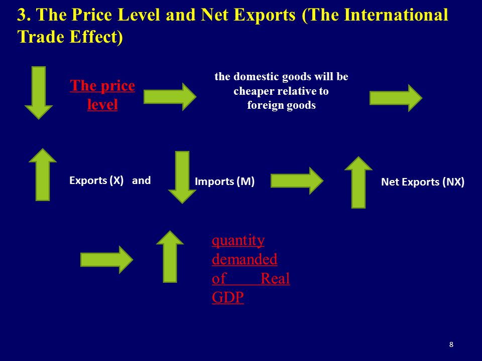 the domestic goods will be cheaper relative to foreign goods