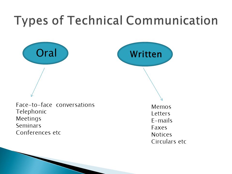 Types of Technical Communication