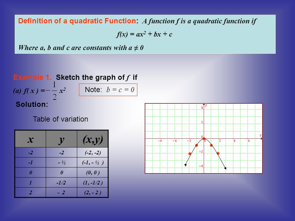 Definition of a quadratic Function: A function f is a quadratic function if