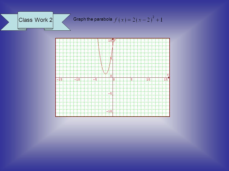 Class Work 2 Graph the parabola