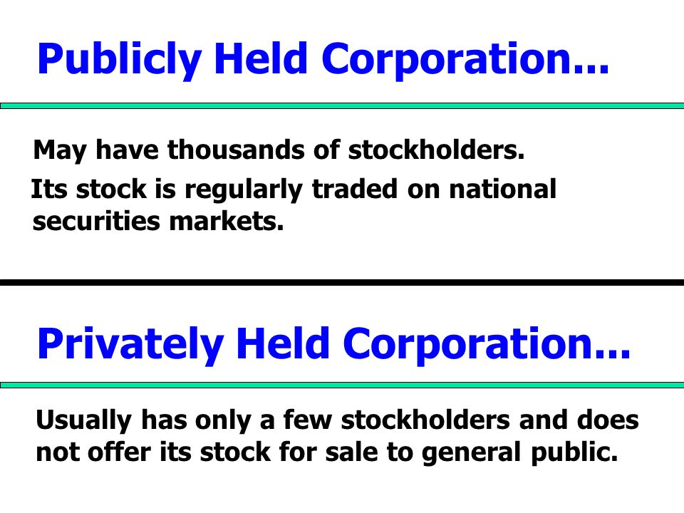 Publicly Held Corporation...