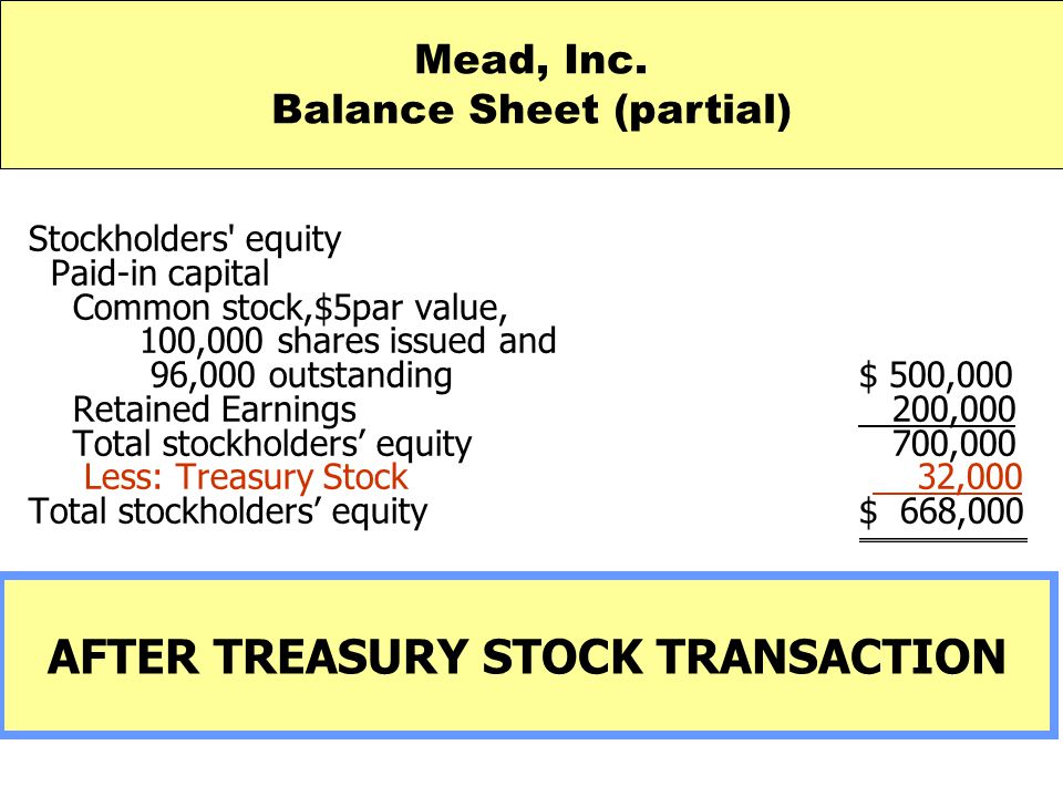 Balance Sheet (partial) AFTER TREASURY STOCK TRANSACTION