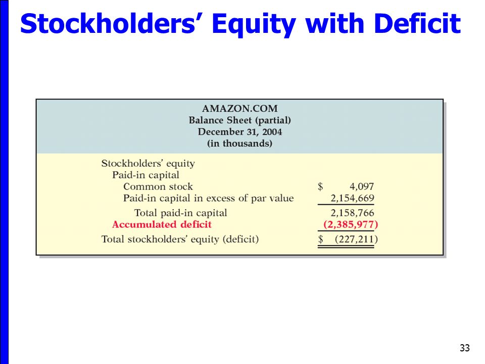 Stockholders’ Equity with Deficit