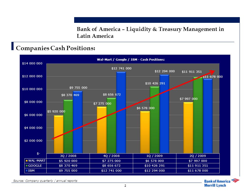Bank of America – Liquidity & Treasury Management in Latin America