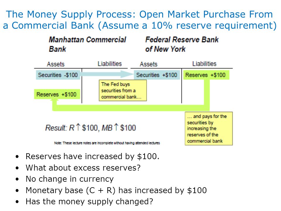 The Money Supply Process: Open Market Purchase From a Commercial Bank (Assume a 10% reserve requirement)