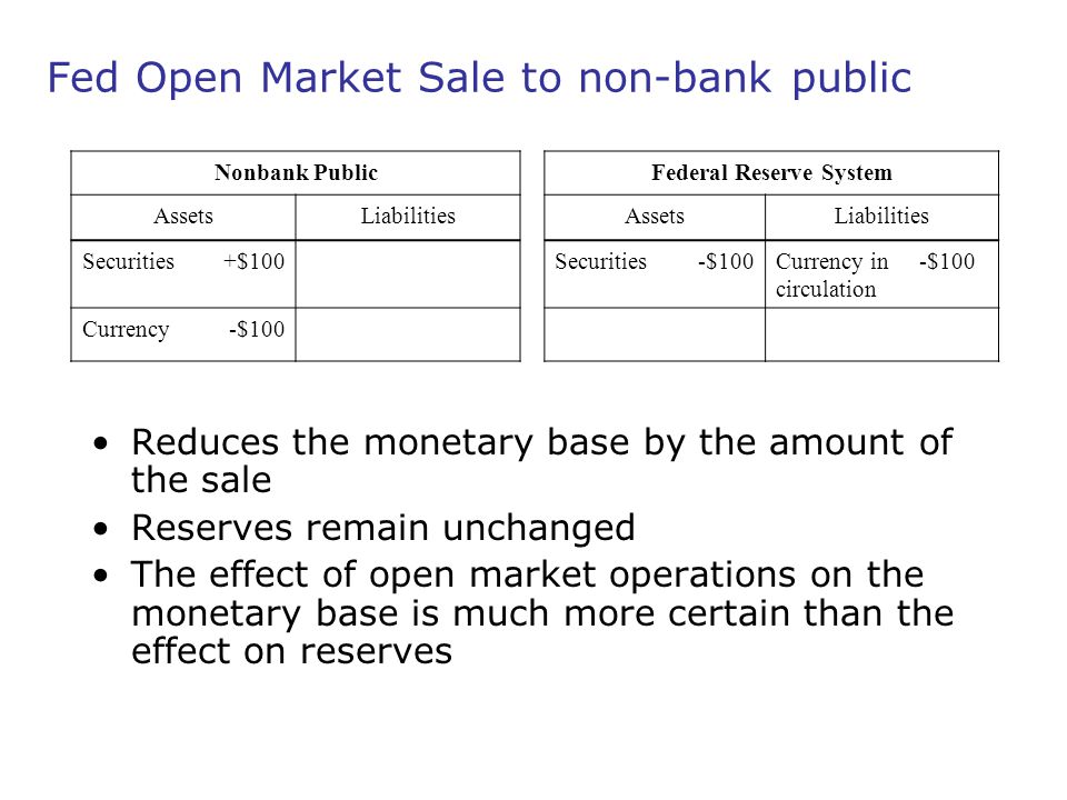 Fed Open Market Sale to non-bank public