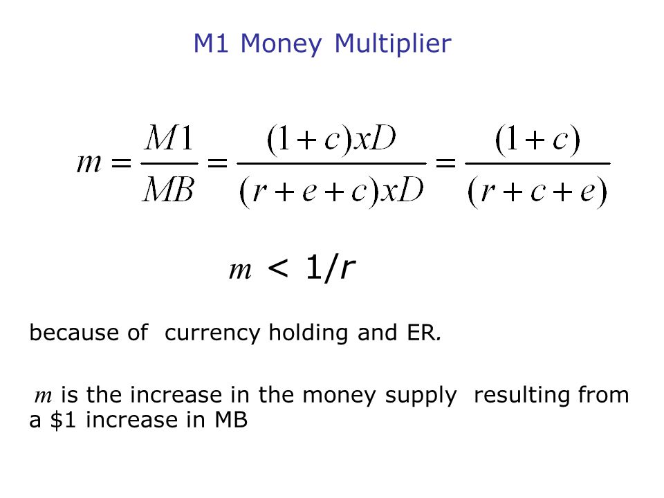 M1 Money Multiplier m < 1/r because of currency holding and ER.