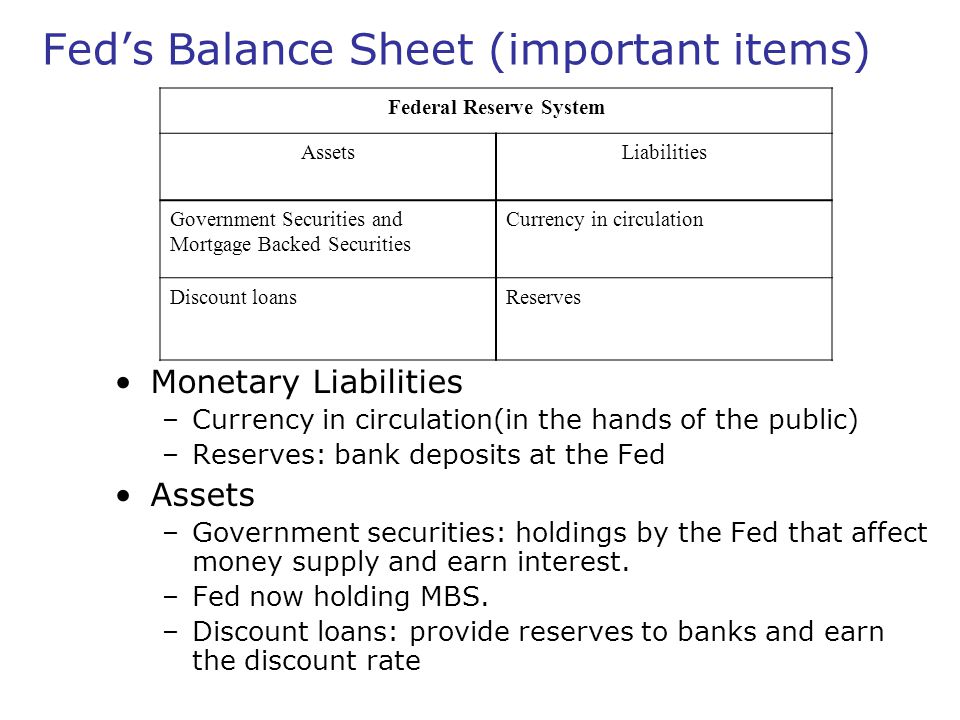 Fed’s Balance Sheet (important items)
