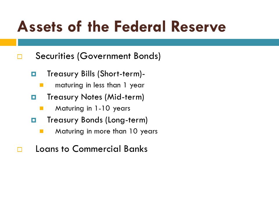 Assets of the Federal Reserve
