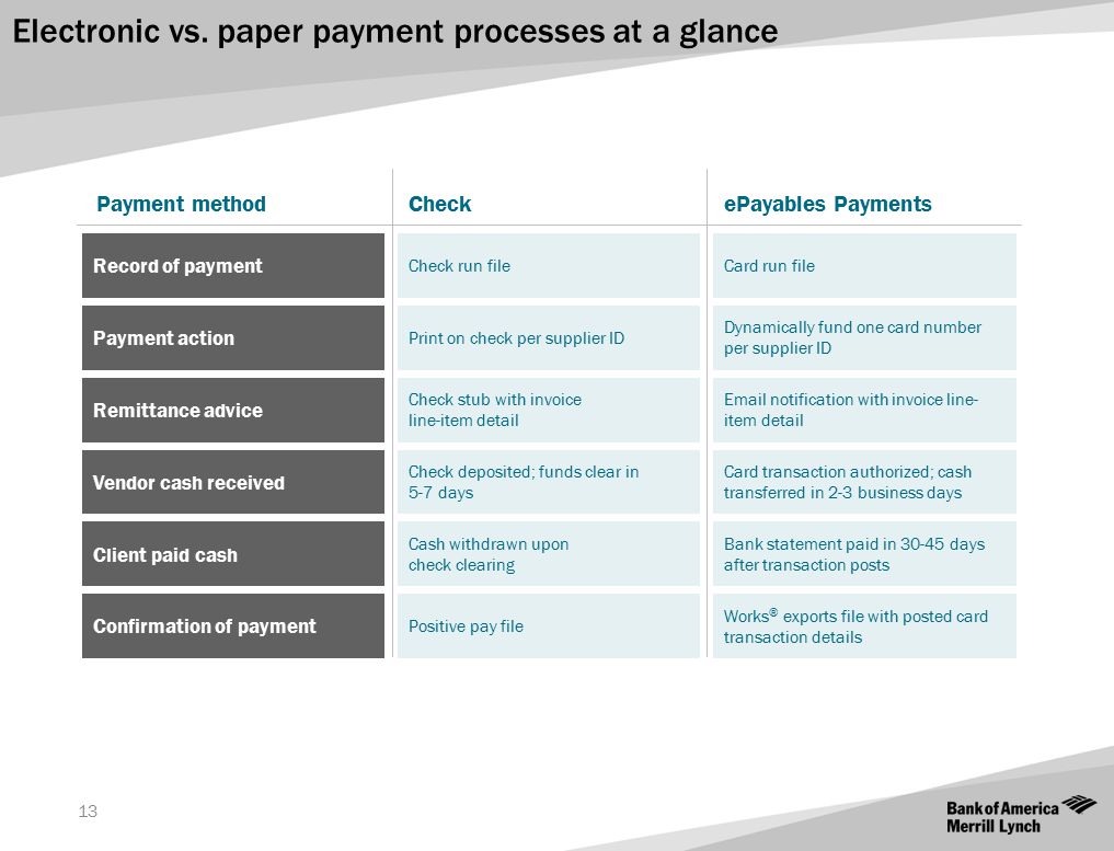 Electronic vs. paper payment processes at a glance