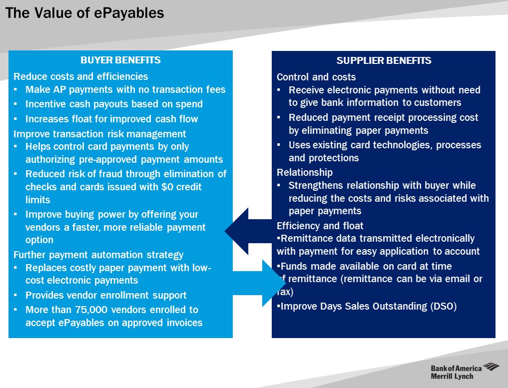 The Value of ePayables BUYER BENEFITS Reduce costs and efficiencies
