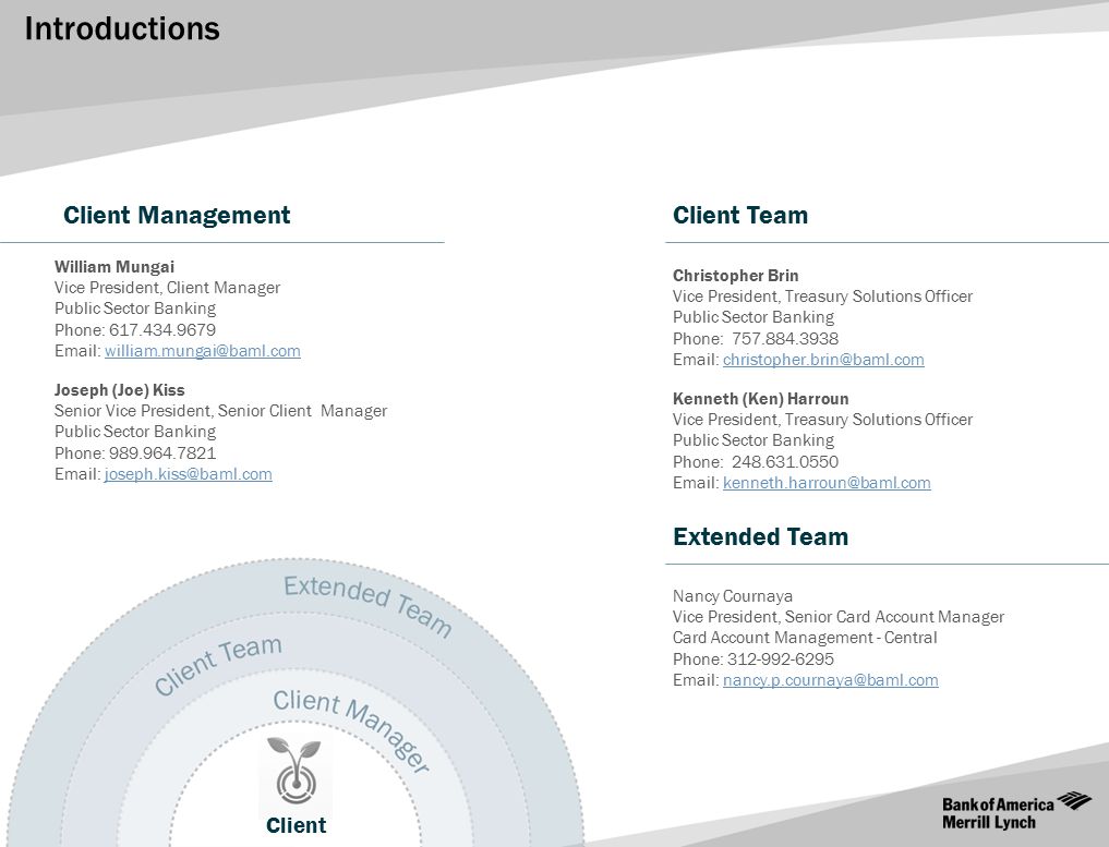 Introductions Client Management Client Team Extended Team Client