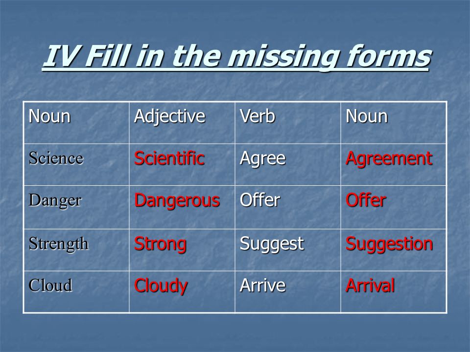 Fill in organization. Science adjective. Fill in the missing forms. Noun verb adjective. Verb Noun adjective таблица.