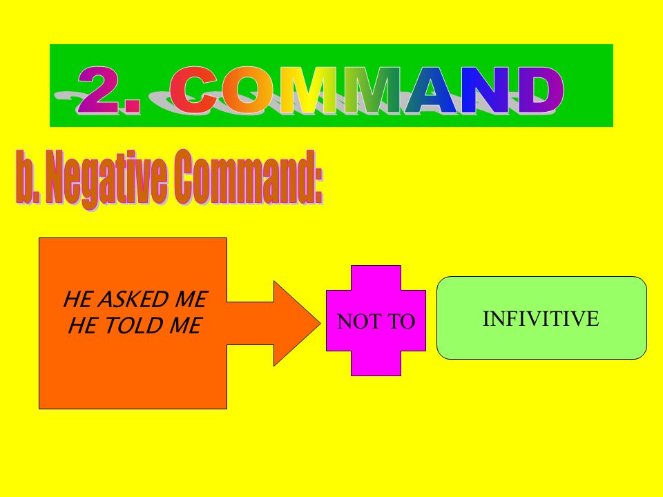 2. COMMAND b. Negative Command: HE ASKED ME HE TOLD ME NOT TO