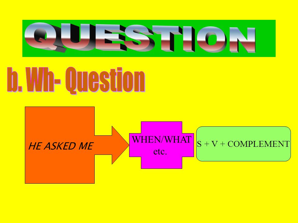 QUESTION b. Wh- Question HE ASKED ME WHEN/WHAT etc. S + V + COMPLEMENT