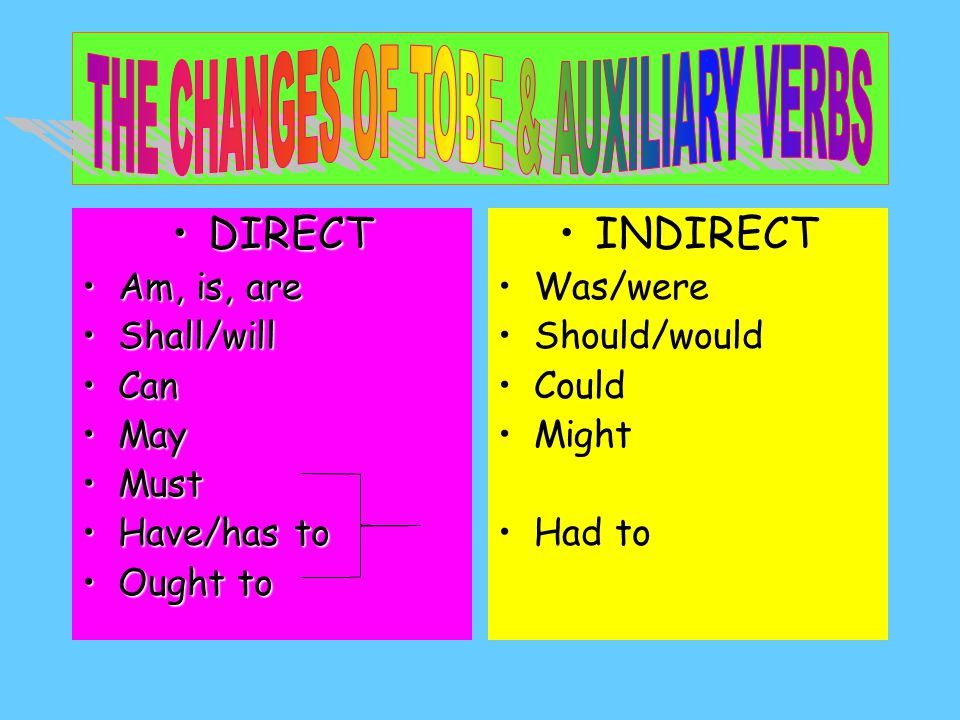 THE CHANGES OF TOBE & AUXILIARY VERBS