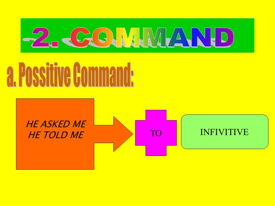 2. COMMAND a. Possitive Command: HE ASKED ME HE TOLD ME TO INFIVITIVE