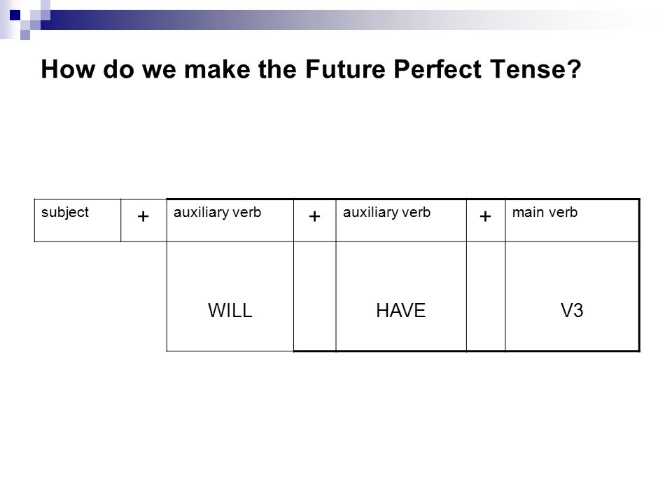 How do we make the Future Perfect Tense