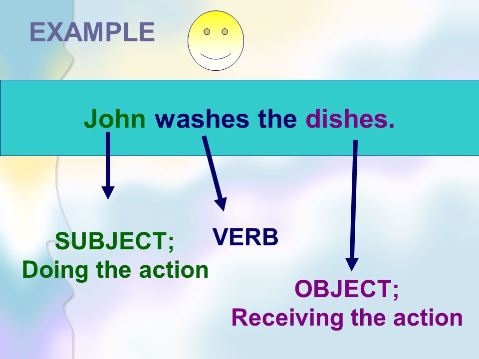 EXAMPLE John washes the dishes. VERB SUBJECT; Doing the action OBJECT;