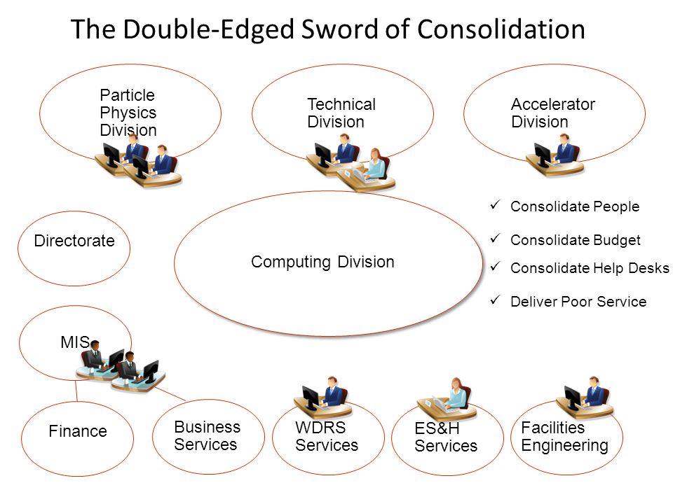 The Double-Edged Sword of Consolidation