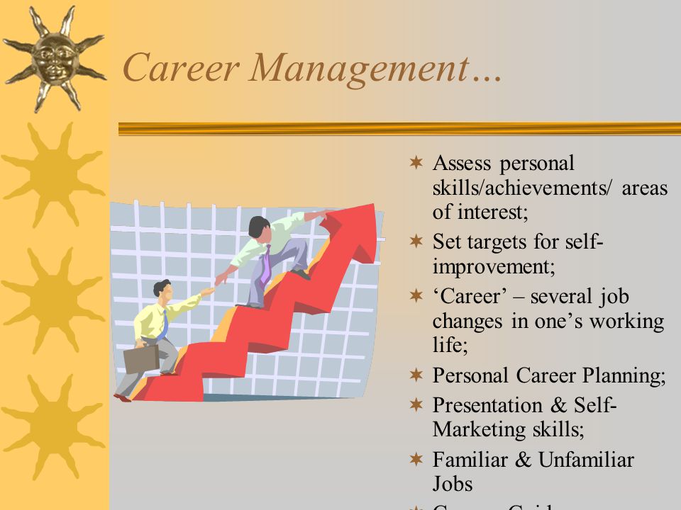 Career Management… Assess personal skills/achievements/ areas of interest; Set targets for self-improvement;