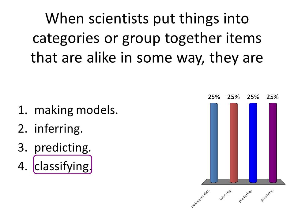 When scientists put things into categories or group together items that are alike in some way, they are