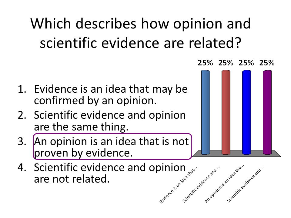 Which describes how opinion and scientific evidence are related