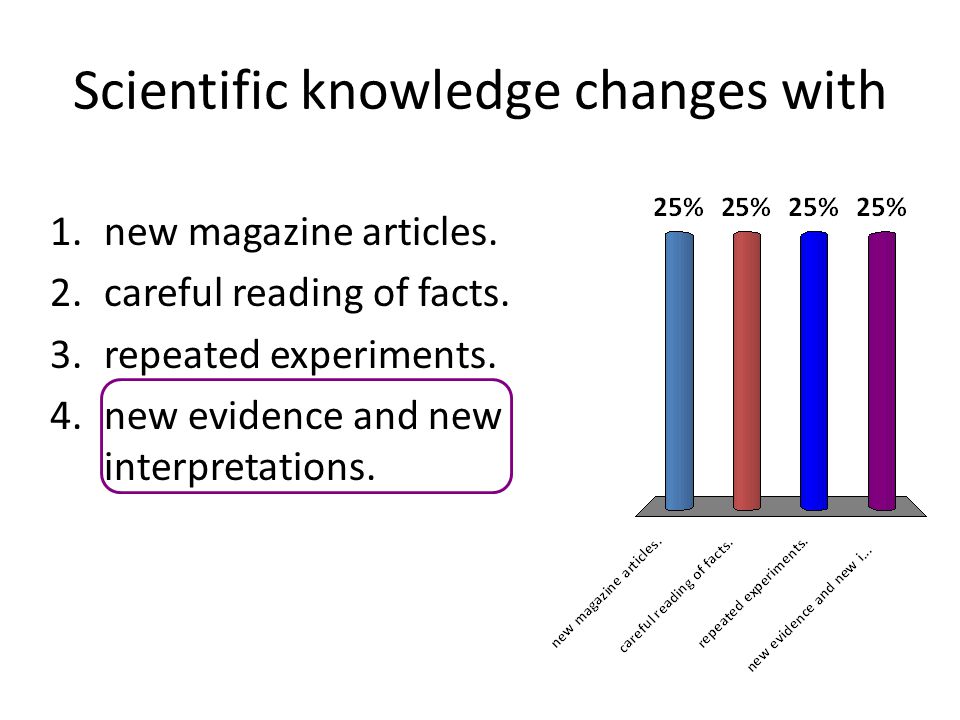 Scientific knowledge changes with
