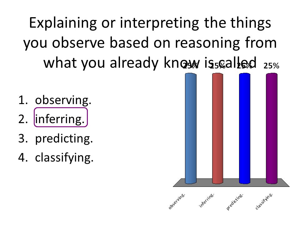 Explaining or interpreting the things you observe based on reasoning from what you already know is called