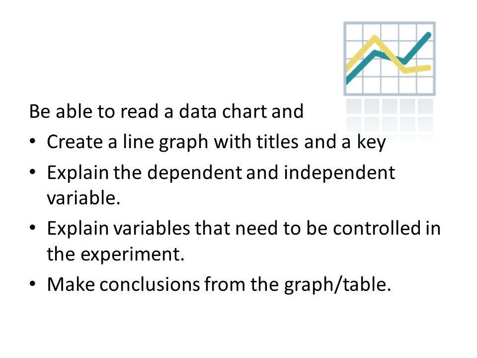 Be able to read a data chart and