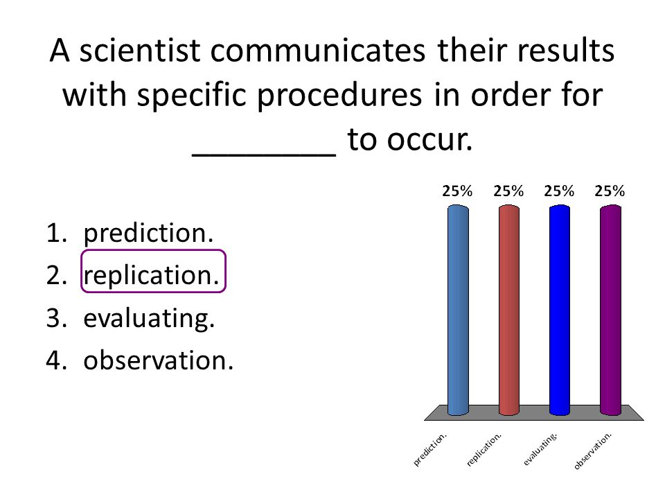 A scientist communicates their results with specific procedures in order for ________ to occur.