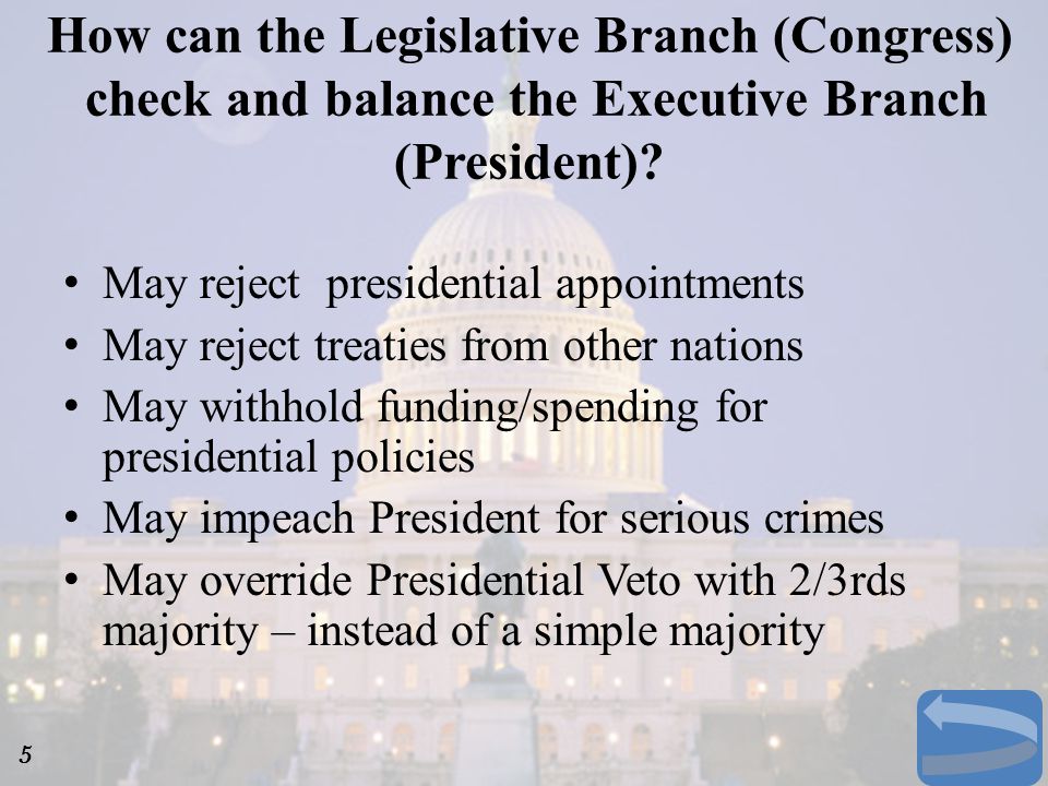 How can the Legislative Branch (Congress) check and balance the Executive Branch (President)