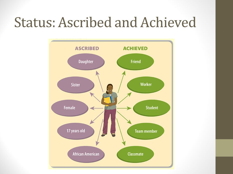 4.1: Building Blocks of Social Structure - K12 LibreTexts