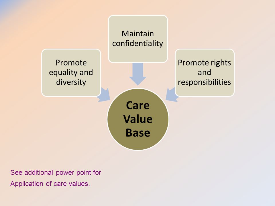 Care Value Base Promote equality and diversity