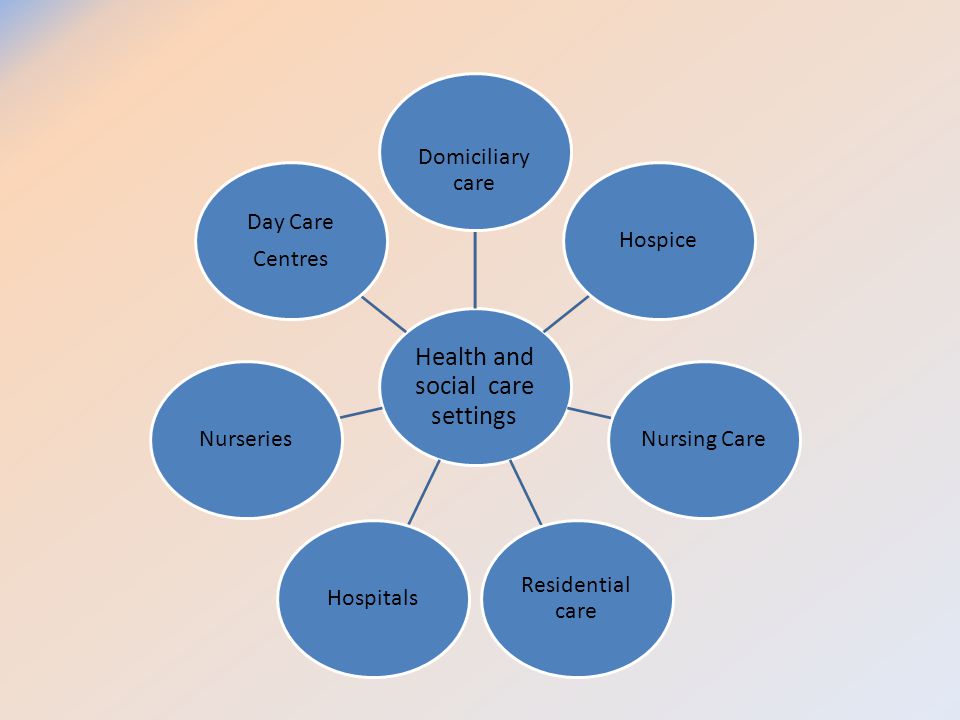 Health and social care settings
