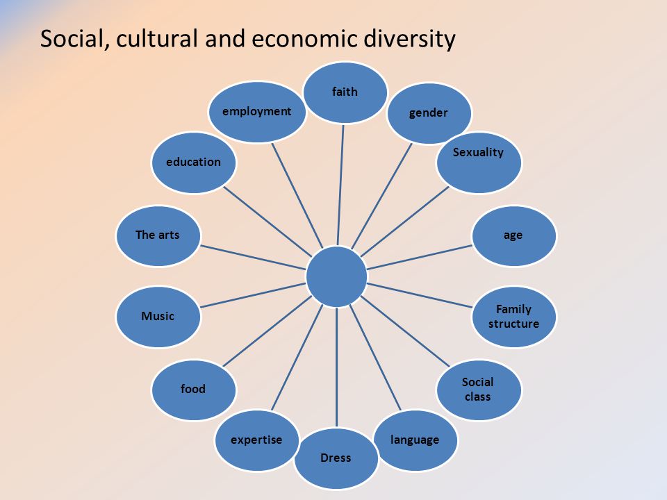 Social, cultural and economic diversity