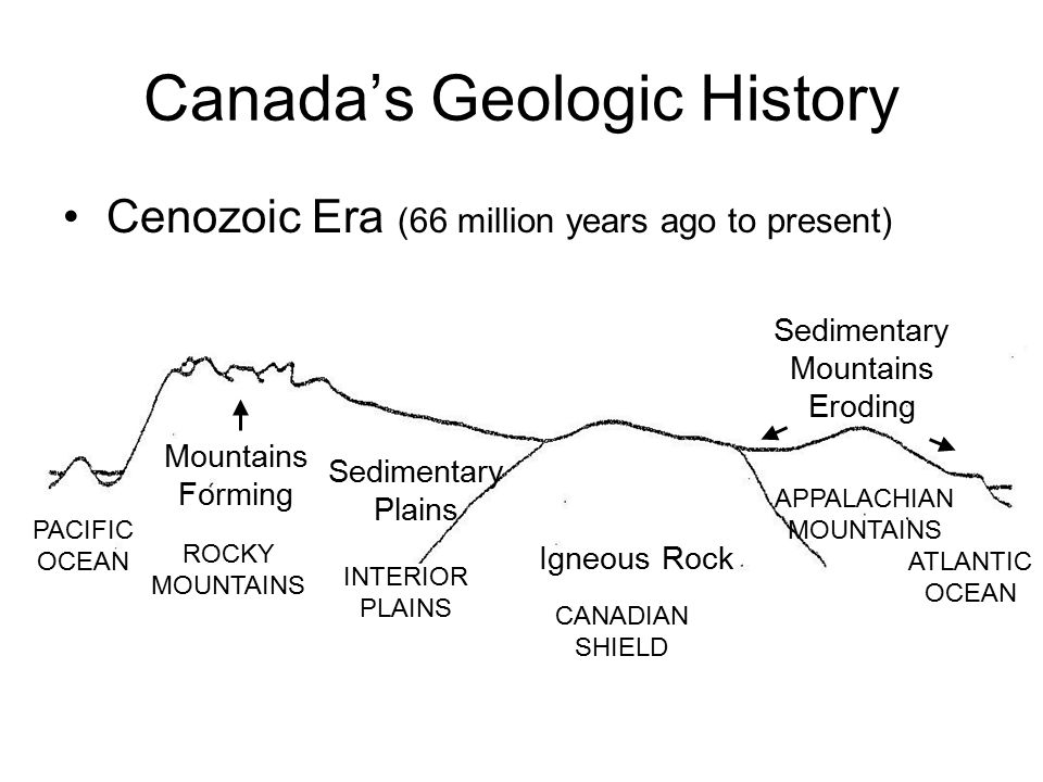 Landforms Of Canada Cgc1p Ppt Video Online Download