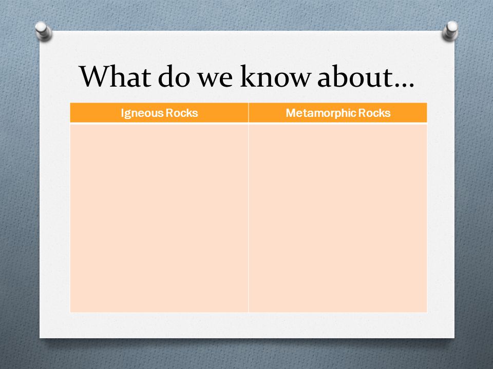 What do we know about… Igneous Rocks Metamorphic Rocks