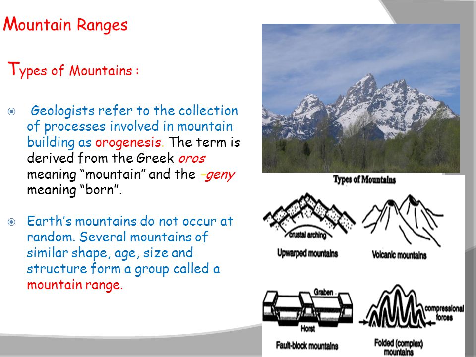 3 3 The Four Types Of Mountains