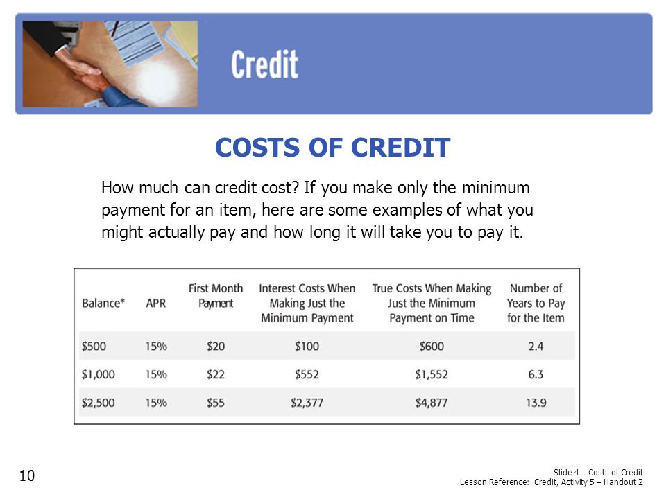 COSTS OF CREDIT